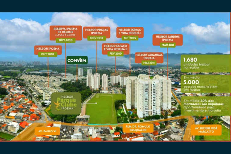 localização